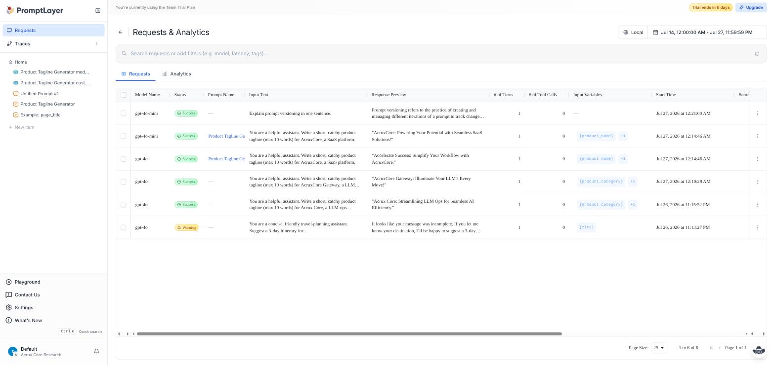 PromptLayer Requests table with the SDK-originated call at the top: gpt-4o-mini, "Explain prompt versioning in one sentence.", a real generated response, and no prompt template attached