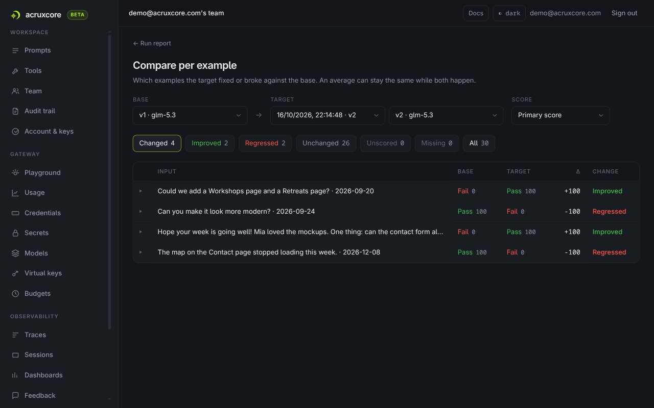 AcruxCore Compare per example: base v1, target v2, Changed 4 selected, two messages improved and two regressed on the items score