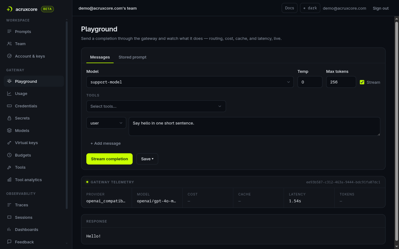 The AcruxCore Playground sending a streaming completion, with a gateway telemetry strip showing provider, model, cost, cache status and latency below the request form.